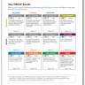 MBTI Profile + Strong Profile + FIRO-B Profile