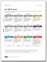 FIRO-B Profile + FIRO-B Interpretive Report for Organizations