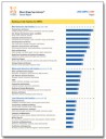MBTI Career Report