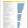 MBTI Career Report + Strong & MBTI Combined Career Report