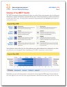 MBTI Decision Making Style Report + MBTI Communication Style Report
