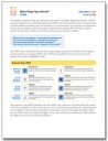 MBTI Profile + TKI Profile + FIRO-B Profile + Strong Profile