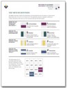 MBTI Work Styles Report