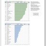 Strong Interest Inventory Profile