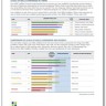 Strong Interest Inventory & Skills Confidence Profile