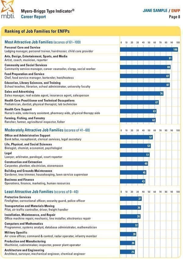 MBTI Test Strong Test College Edition Career Report