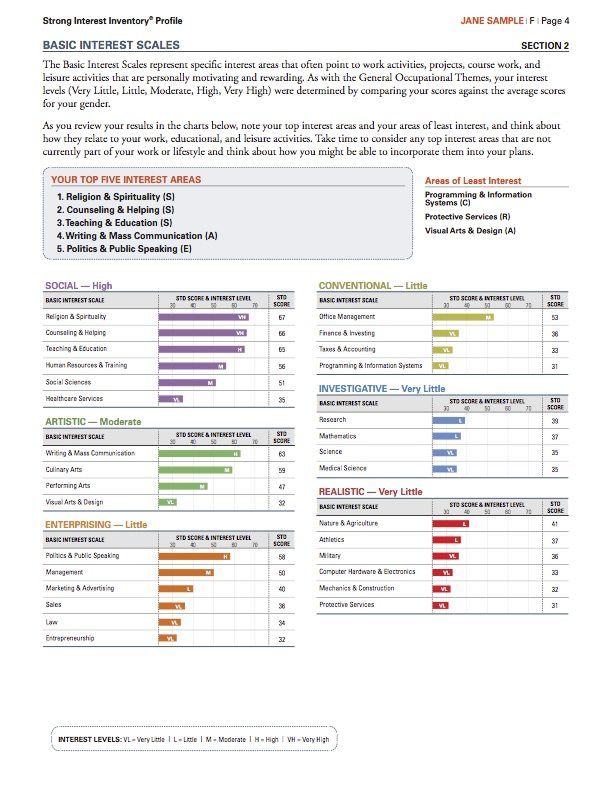 Strong Interest Inventory® Tests Career Assessment Site
