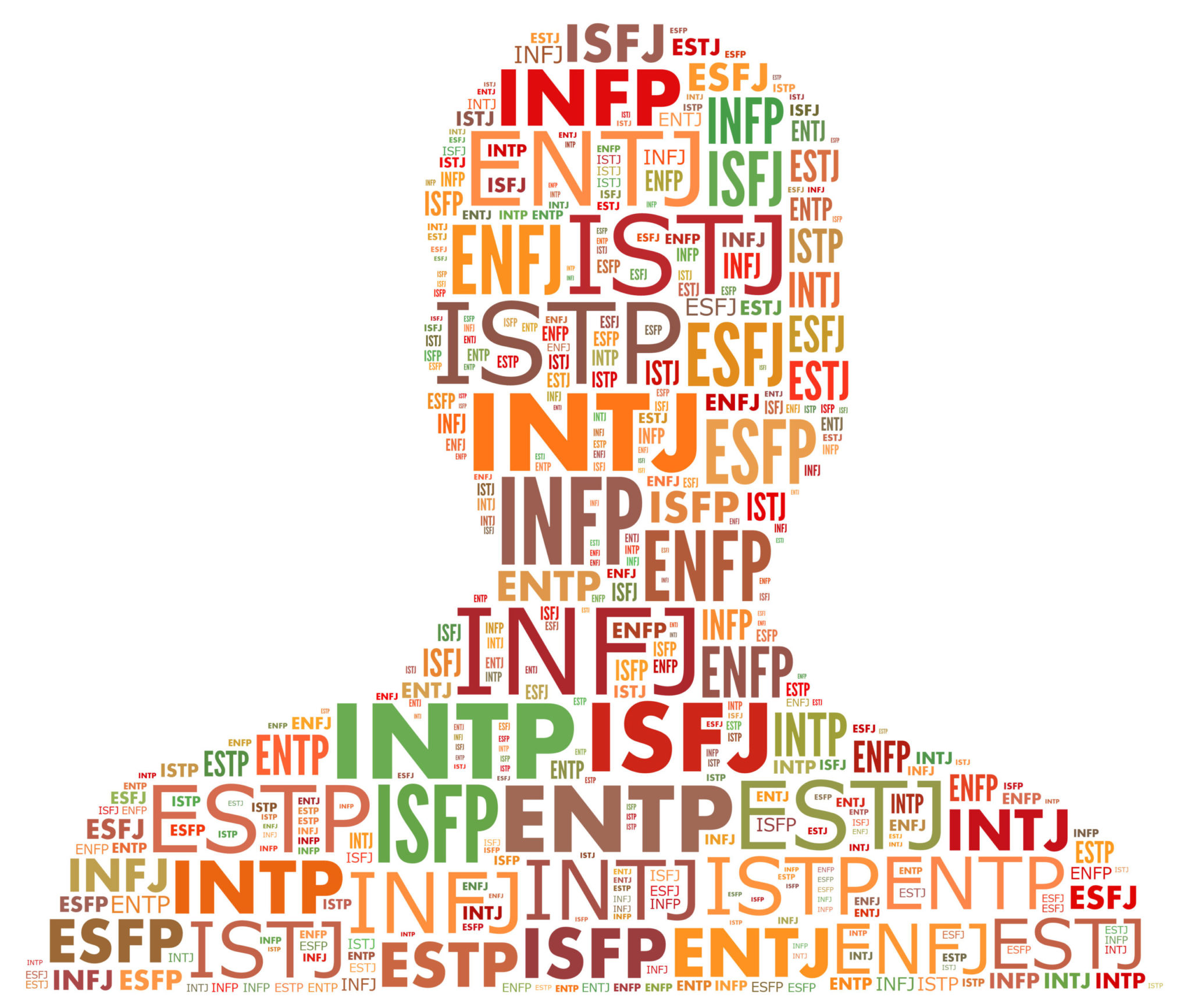 The Mbti Test History And Information Career Assessment Site