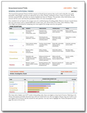 Strong Interest Inventory College Profile