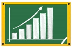 The cost of attending College as been steadily increasing