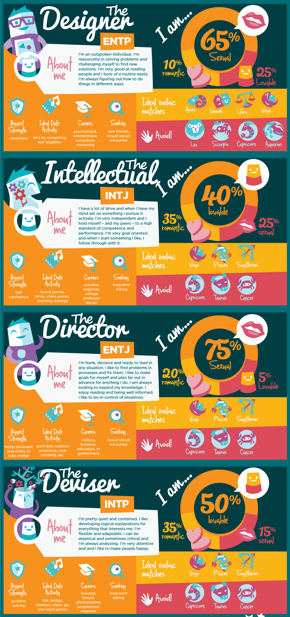 mbti dating infographic - part 1
