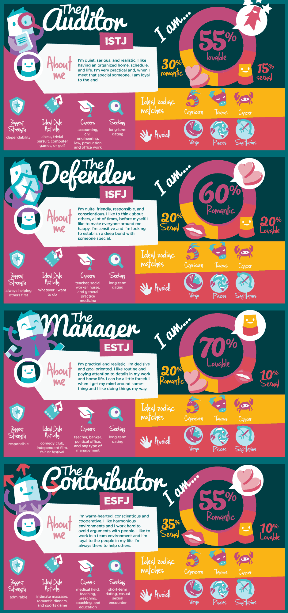 mbti dating infographic - part 2