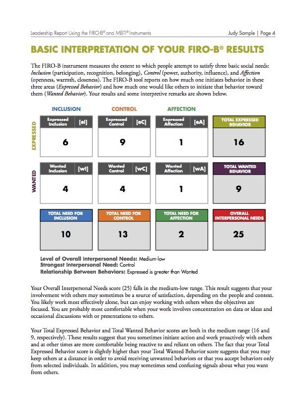 FIRO Business & FIRO-B Tests - Career Assessment Site