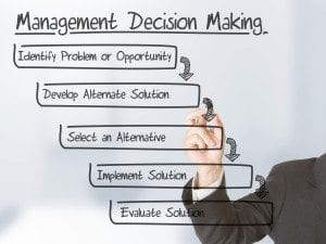 MBTI® ISFJ Decision Making