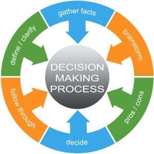 ISFP Decision Making Photo