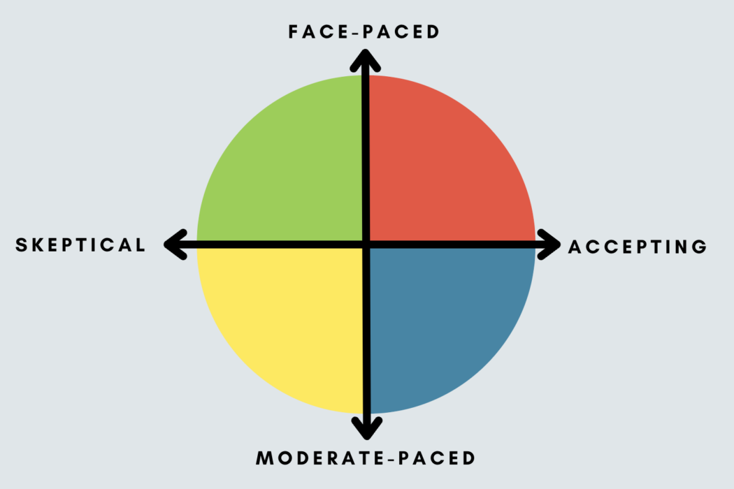 The Two Fundamental Dimension of DISC Assessment