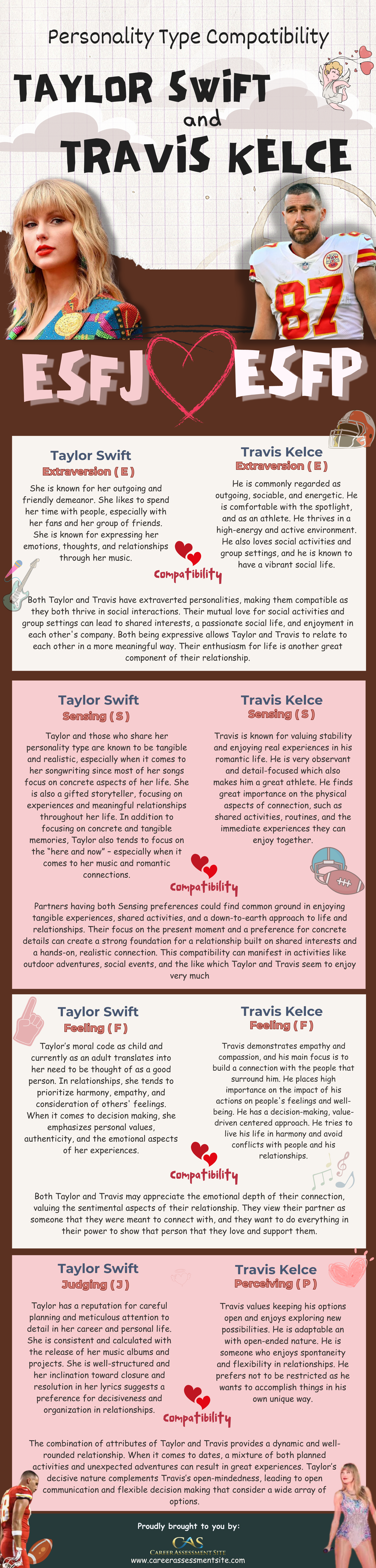 Taylor Swift and Travis Kelce Personality Compatibility