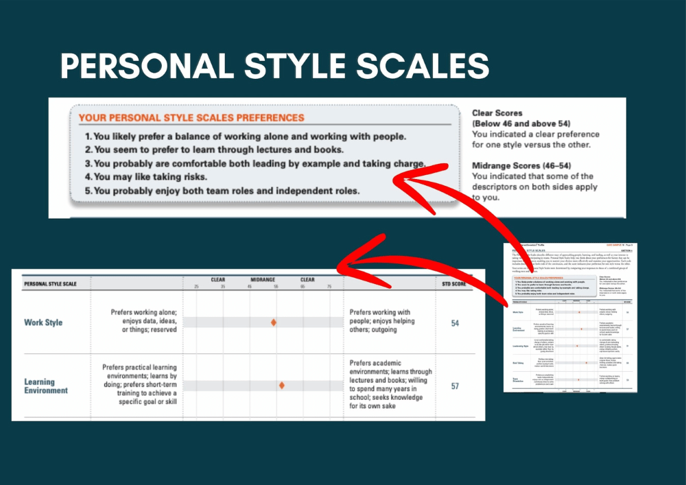 personal style scales